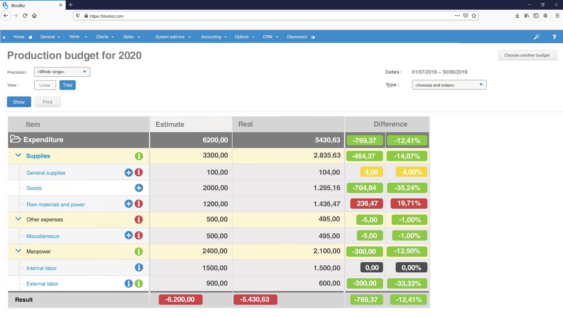 Bloobiz budget production screen